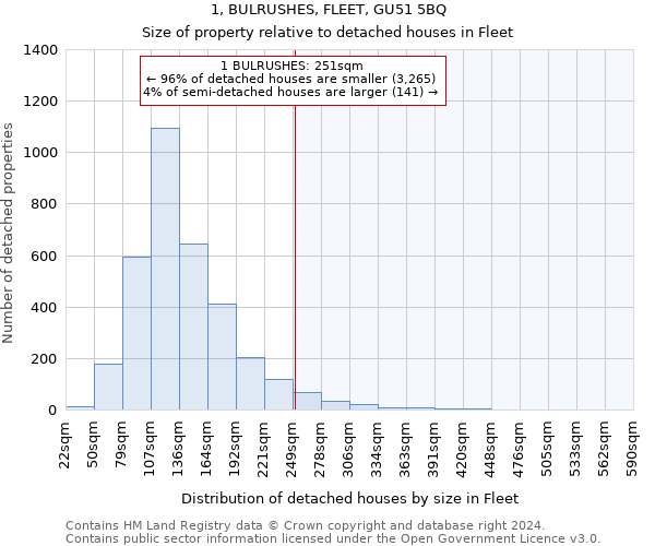 1, BULRUSHES, FLEET, GU51 5BQ: Size of property relative to detached houses in Fleet