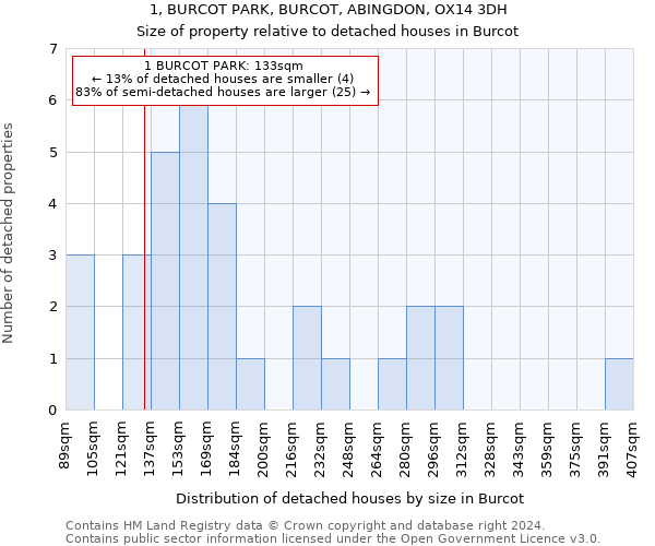 1, BURCOT PARK, BURCOT, ABINGDON, OX14 3DH: Size of property relative to detached houses in Burcot