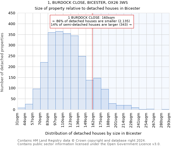 1, BURDOCK CLOSE, BICESTER, OX26 3WS: Size of property relative to detached houses in Bicester