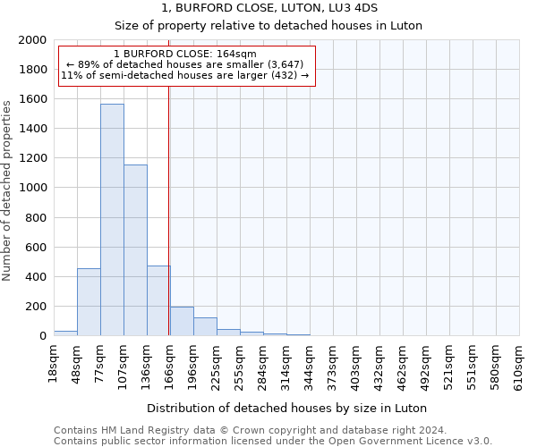 1, BURFORD CLOSE, LUTON, LU3 4DS: Size of property relative to detached houses in Luton