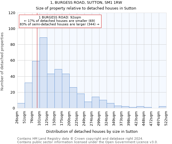 1, BURGESS ROAD, SUTTON, SM1 1RW: Size of property relative to detached houses in Sutton