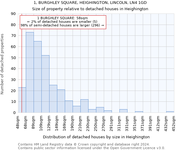 1, BURGHLEY SQUARE, HEIGHINGTON, LINCOLN, LN4 1GD: Size of property relative to detached houses in Heighington