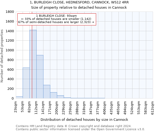 1, BURLEIGH CLOSE, HEDNESFORD, CANNOCK, WS12 4RR: Size of property relative to detached houses in Cannock