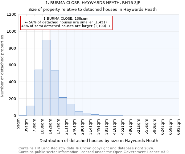 1, BURMA CLOSE, HAYWARDS HEATH, RH16 3JE: Size of property relative to detached houses in Haywards Heath