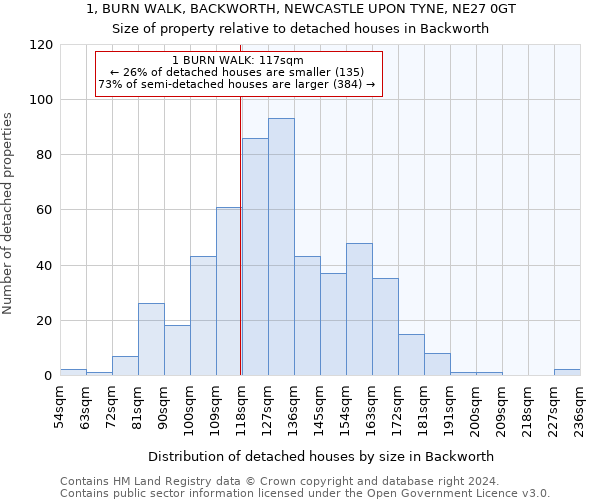 1, BURN WALK, BACKWORTH, NEWCASTLE UPON TYNE, NE27 0GT: Size of property relative to detached houses in Backworth