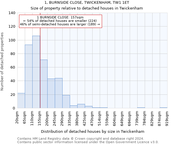 1, BURNSIDE CLOSE, TWICKENHAM, TW1 1ET: Size of property relative to detached houses in Twickenham