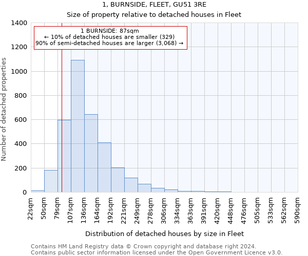 1, BURNSIDE, FLEET, GU51 3RE: Size of property relative to detached houses in Fleet
