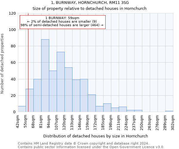 1, BURNWAY, HORNCHURCH, RM11 3SG: Size of property relative to detached houses in Hornchurch