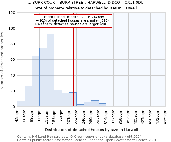 1, BURR COURT, BURR STREET, HARWELL, DIDCOT, OX11 0DU: Size of property relative to detached houses in Harwell