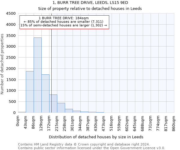 1, BURR TREE DRIVE, LEEDS, LS15 9ED: Size of property relative to detached houses in Leeds