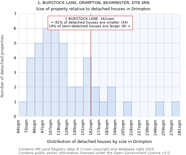 1, BURSTOCK LANE, DRIMPTON, BEAMINSTER, DT8 3RN: Size of property relative to detached houses in Drimpton