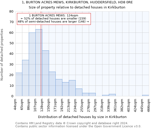 1, BURTON ACRES MEWS, KIRKBURTON, HUDDERSFIELD, HD8 0RE: Size of property relative to detached houses in Kirkburton