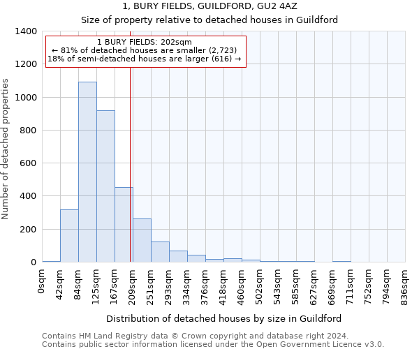 1, BURY FIELDS, GUILDFORD, GU2 4AZ: Size of property relative to detached houses in Guildford