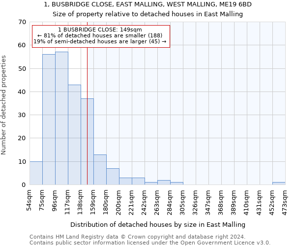 1, BUSBRIDGE CLOSE, EAST MALLING, WEST MALLING, ME19 6BD: Size of property relative to detached houses in East Malling