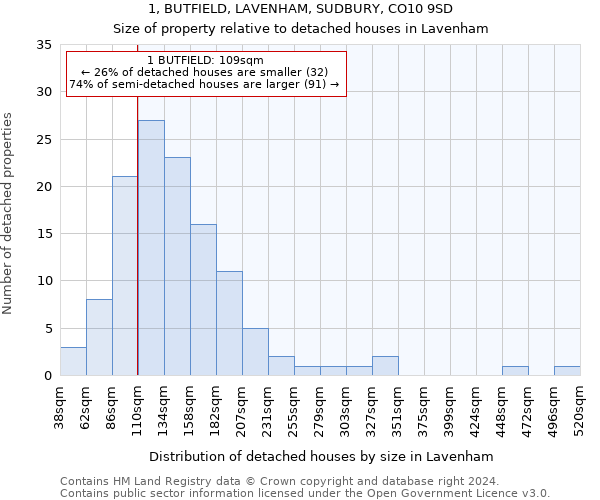1, BUTFIELD, LAVENHAM, SUDBURY, CO10 9SD: Size of property relative to detached houses in Lavenham