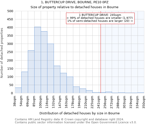 1, BUTTERCUP DRIVE, BOURNE, PE10 0PZ: Size of property relative to detached houses in Bourne