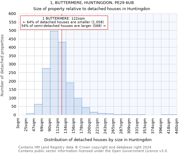 1, BUTTERMERE, HUNTINGDON, PE29 6UB: Size of property relative to detached houses in Huntingdon