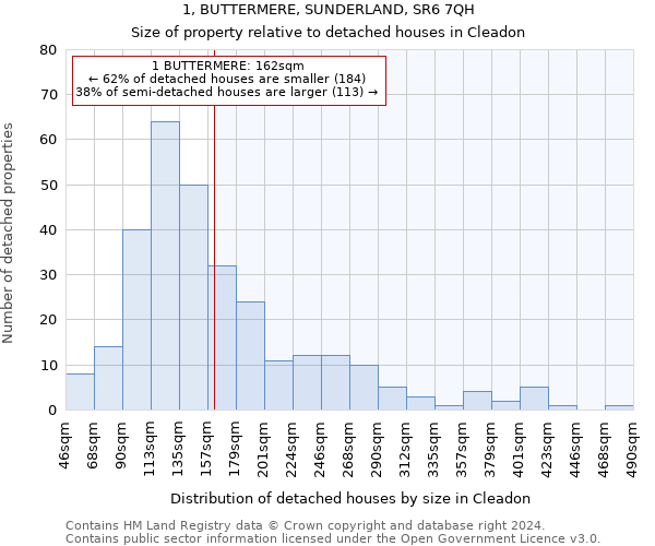 1, BUTTERMERE, SUNDERLAND, SR6 7QH: Size of property relative to detached houses in Cleadon