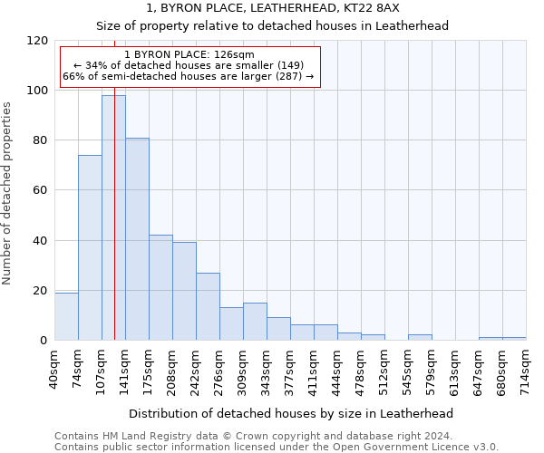 1, BYRON PLACE, LEATHERHEAD, KT22 8AX: Size of property relative to detached houses in Leatherhead