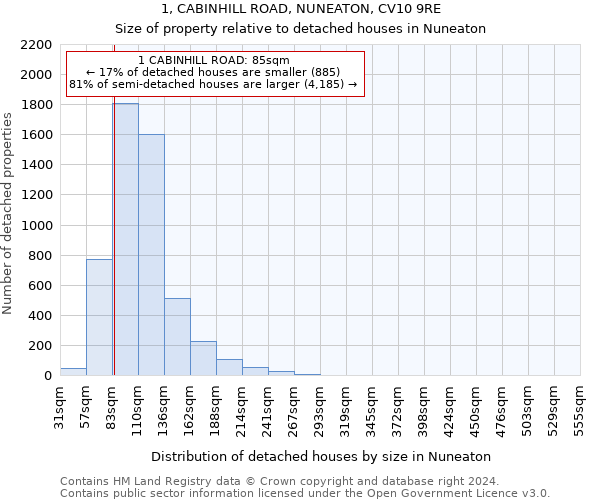 1, CABINHILL ROAD, NUNEATON, CV10 9RE: Size of property relative to detached houses in Nuneaton