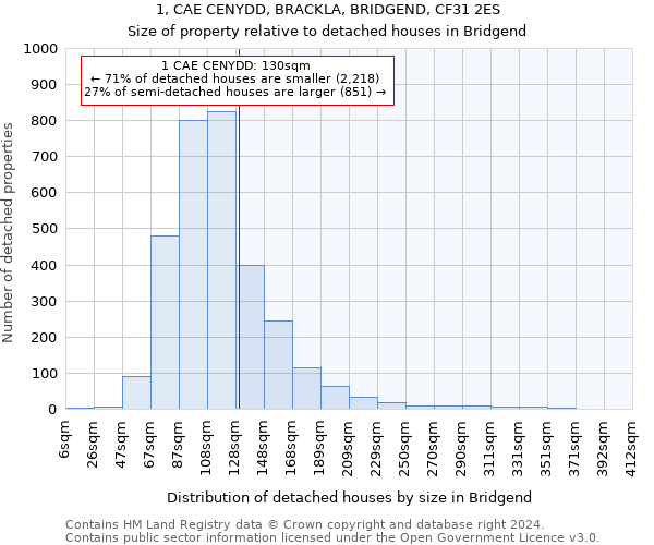 1, CAE CENYDD, BRACKLA, BRIDGEND, CF31 2ES: Size of property relative to detached houses in Bridgend