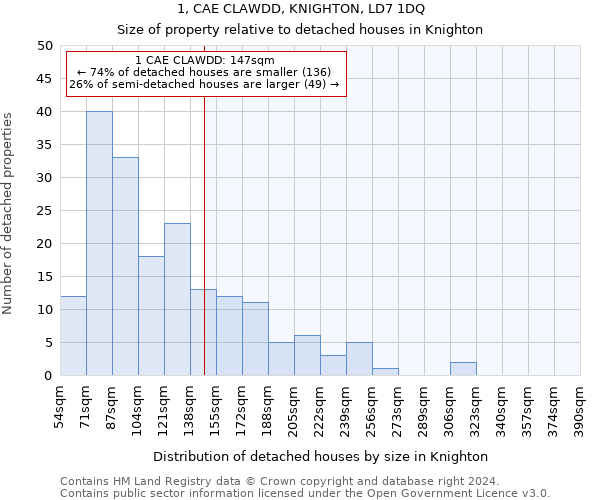 1, CAE CLAWDD, KNIGHTON, LD7 1DQ: Size of property relative to detached houses in Knighton