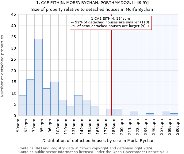 1, CAE EITHIN, MORFA BYCHAN, PORTHMADOG, LL49 9YJ: Size of property relative to detached houses in Morfa Bychan