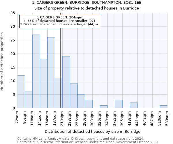 1, CAIGERS GREEN, BURRIDGE, SOUTHAMPTON, SO31 1EE: Size of property relative to detached houses in Burridge