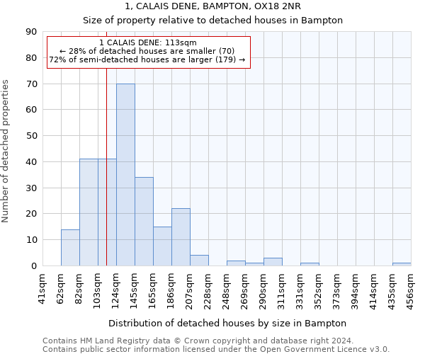 1, CALAIS DENE, BAMPTON, OX18 2NR: Size of property relative to detached houses in Bampton