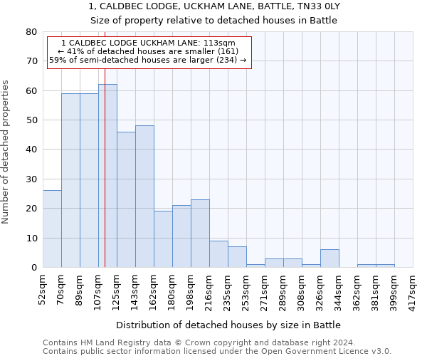 1, CALDBEC LODGE, UCKHAM LANE, BATTLE, TN33 0LY: Size of property relative to detached houses in Battle