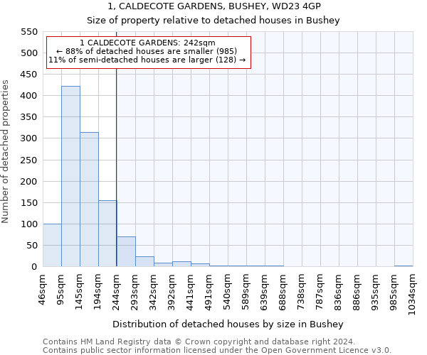 1, CALDECOTE GARDENS, BUSHEY, WD23 4GP: Size of property relative to detached houses in Bushey