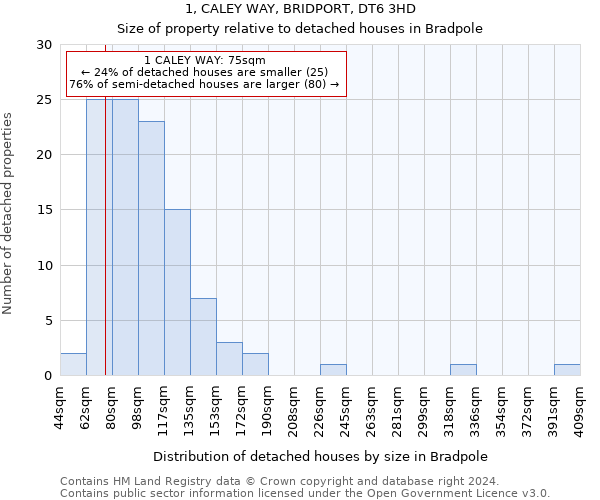 1, CALEY WAY, BRIDPORT, DT6 3HD: Size of property relative to detached houses in Bradpole