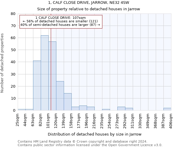 1, CALF CLOSE DRIVE, JARROW, NE32 4SW: Size of property relative to detached houses in Jarrow