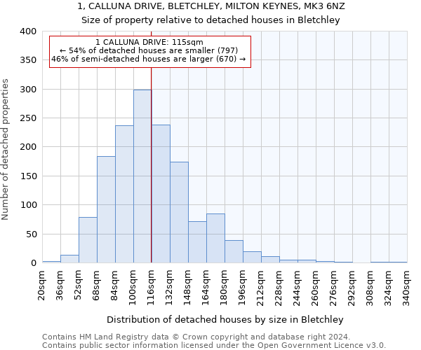 1, CALLUNA DRIVE, BLETCHLEY, MILTON KEYNES, MK3 6NZ: Size of property relative to detached houses in Bletchley
