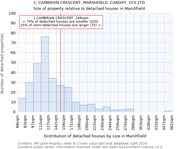 1, CAMBRIAN CRESCENT, MARSHFIELD, CARDIFF, CF3 2TD: Size of property relative to detached houses in Marshfield