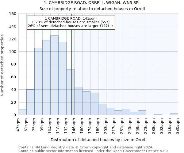 1, CAMBRIDGE ROAD, ORRELL, WIGAN, WN5 8PL: Size of property relative to detached houses in Orrell
