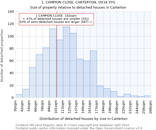 1, CAMPION CLOSE, CARTERTON, OX18 3YG: Size of property relative to detached houses in Carterton