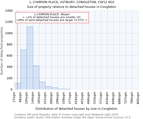 1, CAMPION PLACE, ASTBURY, CONGLETON, CW12 4GX: Size of property relative to detached houses in Congleton