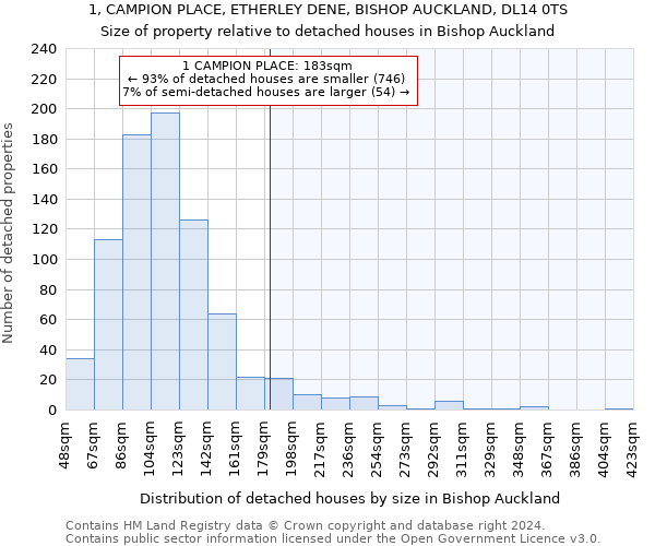 1, CAMPION PLACE, ETHERLEY DENE, BISHOP AUCKLAND, DL14 0TS: Size of property relative to detached houses in Bishop Auckland