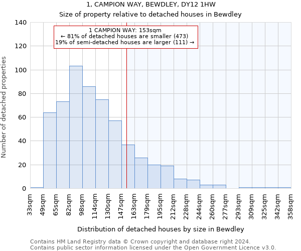 1, CAMPION WAY, BEWDLEY, DY12 1HW: Size of property relative to detached houses in Bewdley