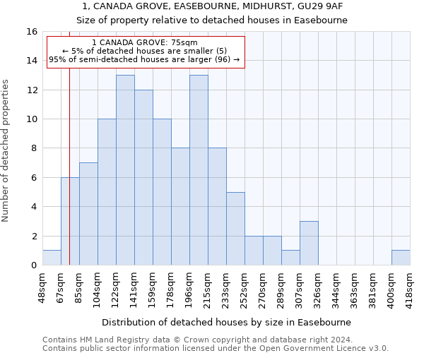 1, CANADA GROVE, EASEBOURNE, MIDHURST, GU29 9AF: Size of property relative to detached houses in Easebourne