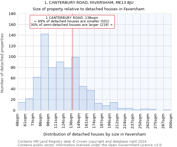 1, CANTERBURY ROAD, FAVERSHAM, ME13 8JU: Size of property relative to detached houses in Faversham
