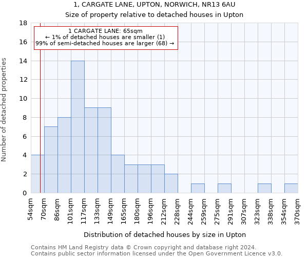 1, CARGATE LANE, UPTON, NORWICH, NR13 6AU: Size of property relative to detached houses in Upton