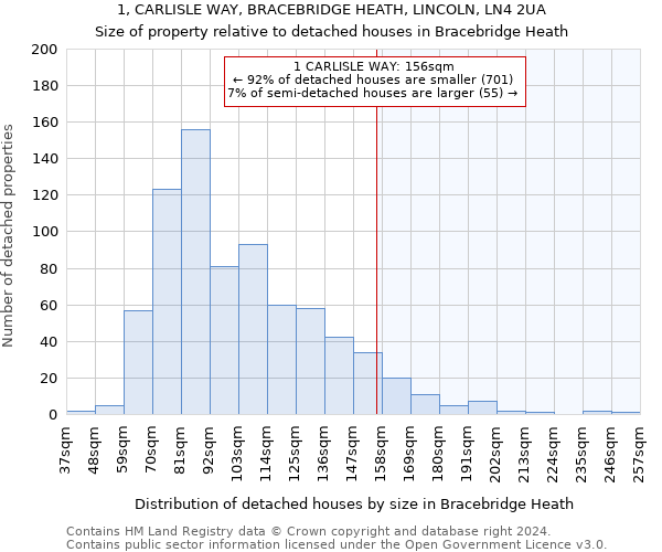 1, CARLISLE WAY, BRACEBRIDGE HEATH, LINCOLN, LN4 2UA: Size of property relative to detached houses in Bracebridge Heath