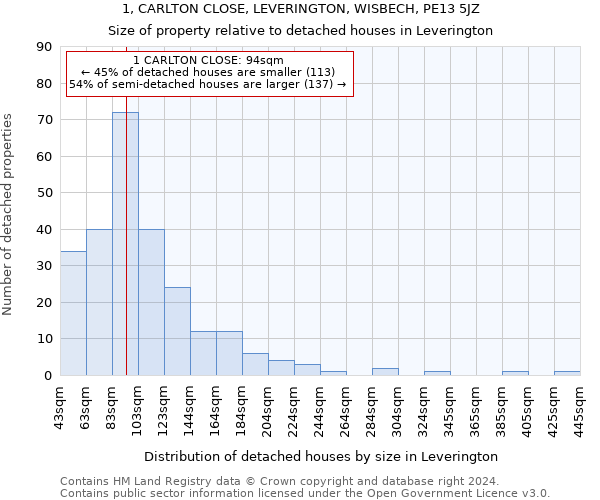 1, CARLTON CLOSE, LEVERINGTON, WISBECH, PE13 5JZ: Size of property relative to detached houses in Leverington