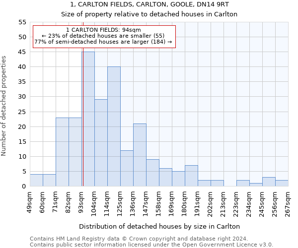 1, CARLTON FIELDS, CARLTON, GOOLE, DN14 9RT: Size of property relative to detached houses in Carlton