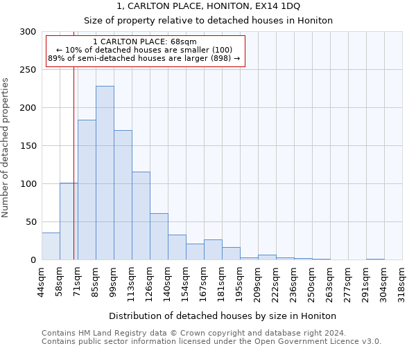1, CARLTON PLACE, HONITON, EX14 1DQ: Size of property relative to detached houses in Honiton