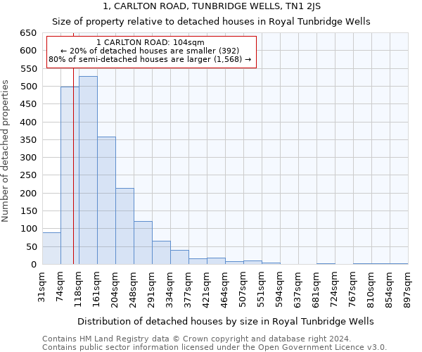 1, CARLTON ROAD, TUNBRIDGE WELLS, TN1 2JS: Size of property relative to detached houses in Royal Tunbridge Wells