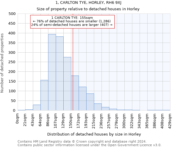 1, CARLTON TYE, HORLEY, RH6 9XJ: Size of property relative to detached houses in Horley