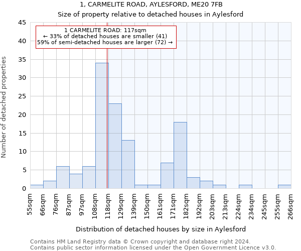 1, CARMELITE ROAD, AYLESFORD, ME20 7FB: Size of property relative to detached houses in Aylesford